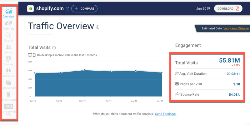 Using Similar Web to check website traffic