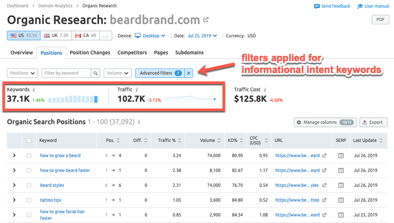 Filters applied for informational keywords in SEMrush