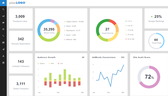 AgencyAnalytics SEO reporting dashboard AgencyAnalytics SEO reporting dashboard