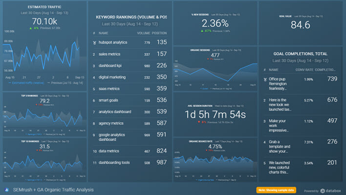 Databox dashboard Databox SEO dashboard