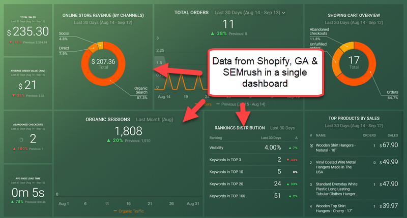 Databox integrations Databox integrations