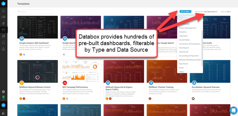 Databox templates Databox templates
