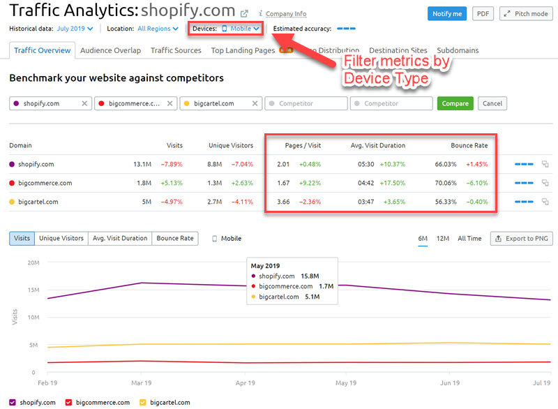 Filtering metrics by Device Type in Traffic Analytics