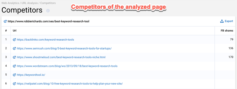 URL analysis 3