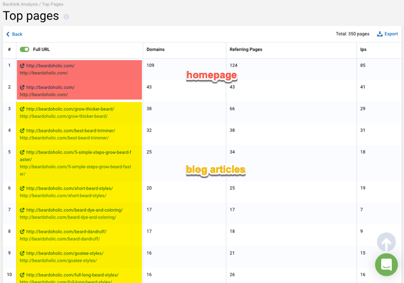 backlink top pages 2