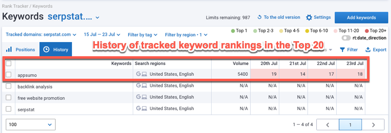 keyword history