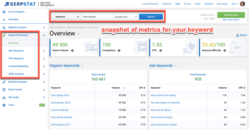keyword research overview