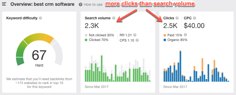 overview-how-old-BO-moreclicksthanvolume