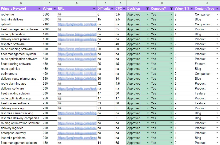 Keyword document Keyword document
