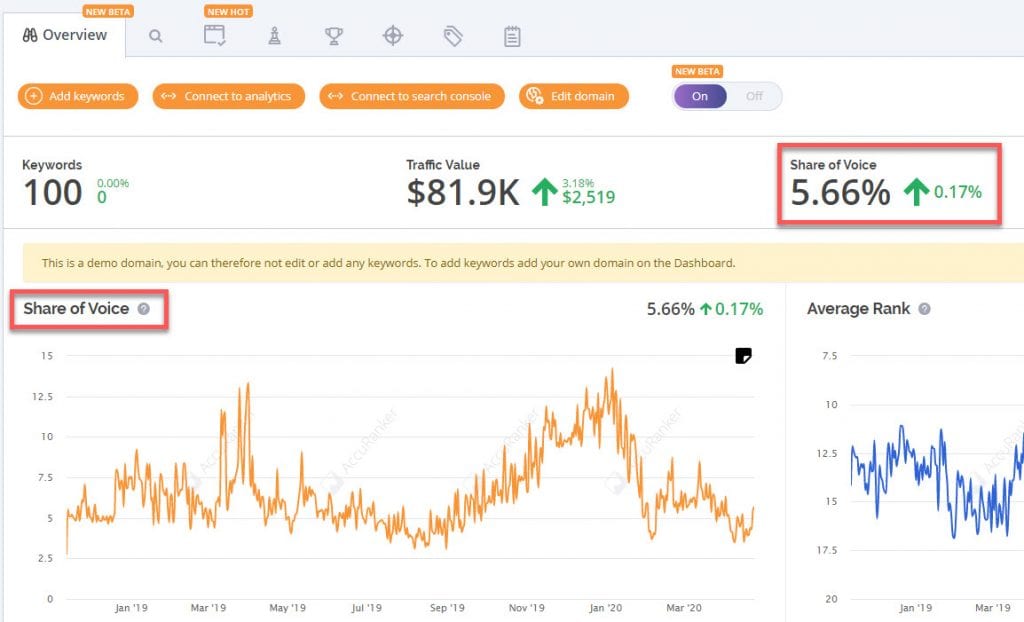 New AccuRanker dashboard