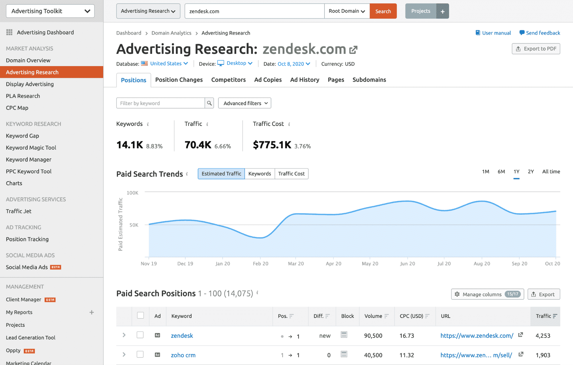 image10 SEMrush Advertising Research report