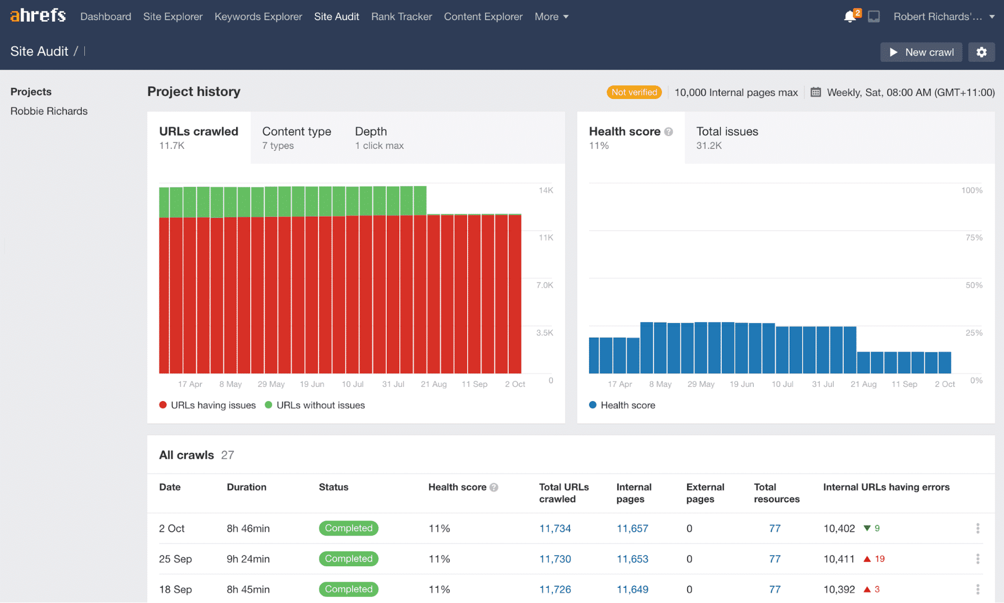 image11 Ahrefs Site Audit report