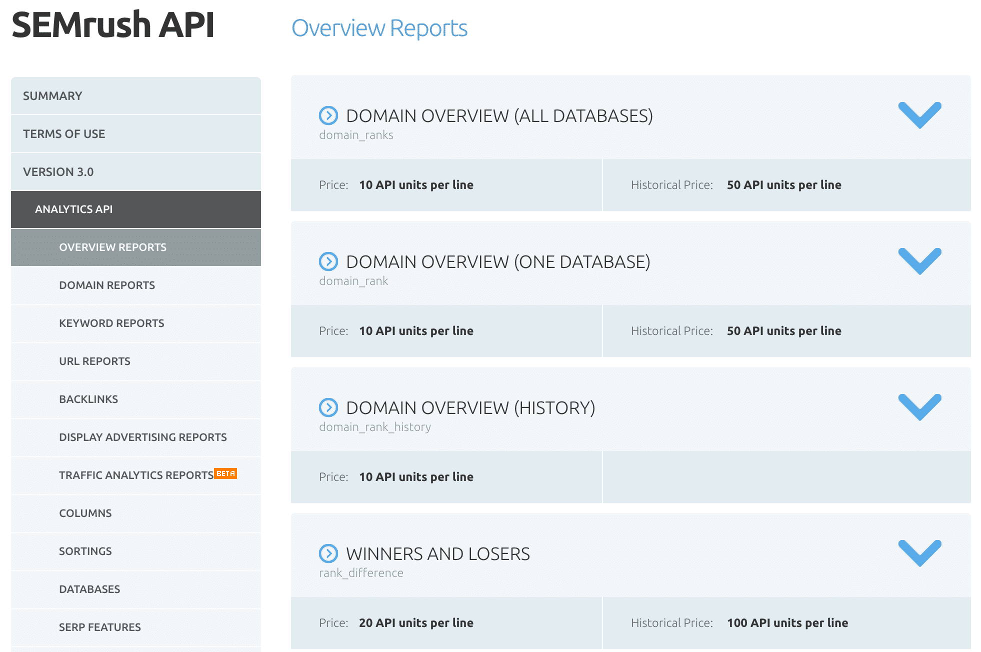 image15 SEMrush API options