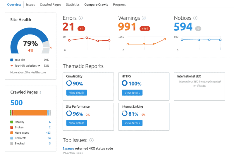 image17 SEMrush Site Audit report