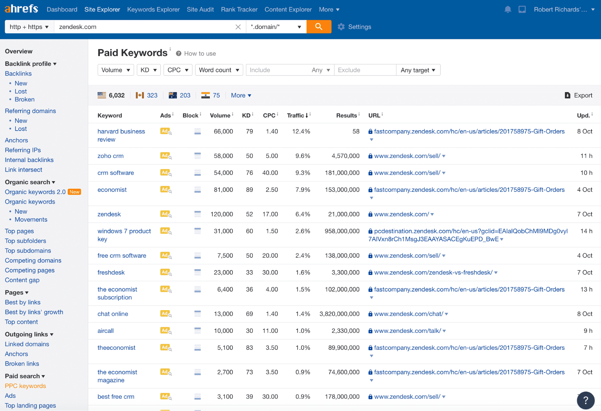 image3 Ahrefs PPC report