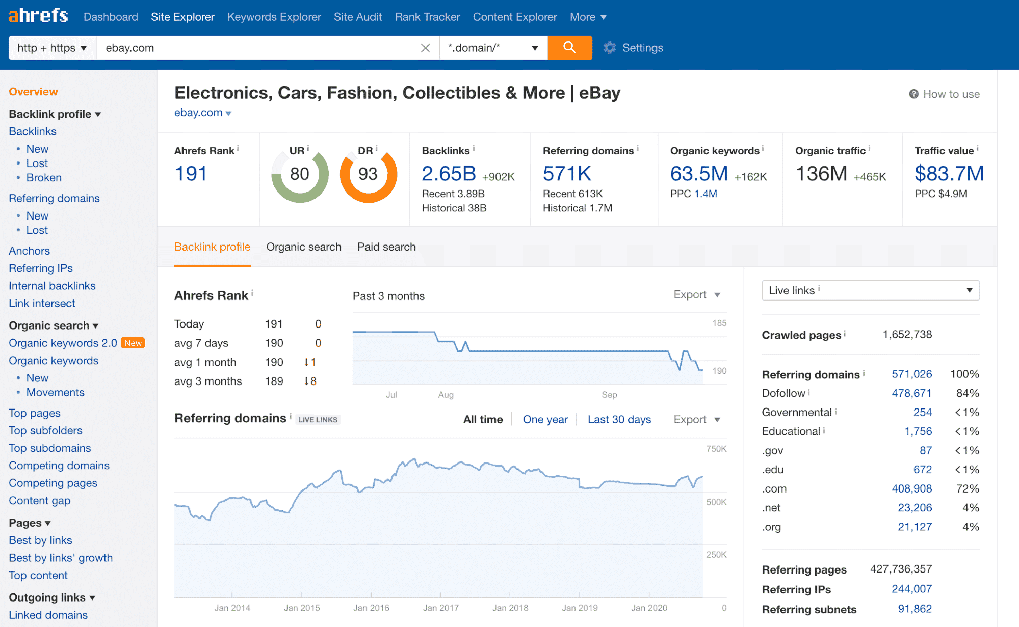 image5 Ahrefs Site Explorer dashboard