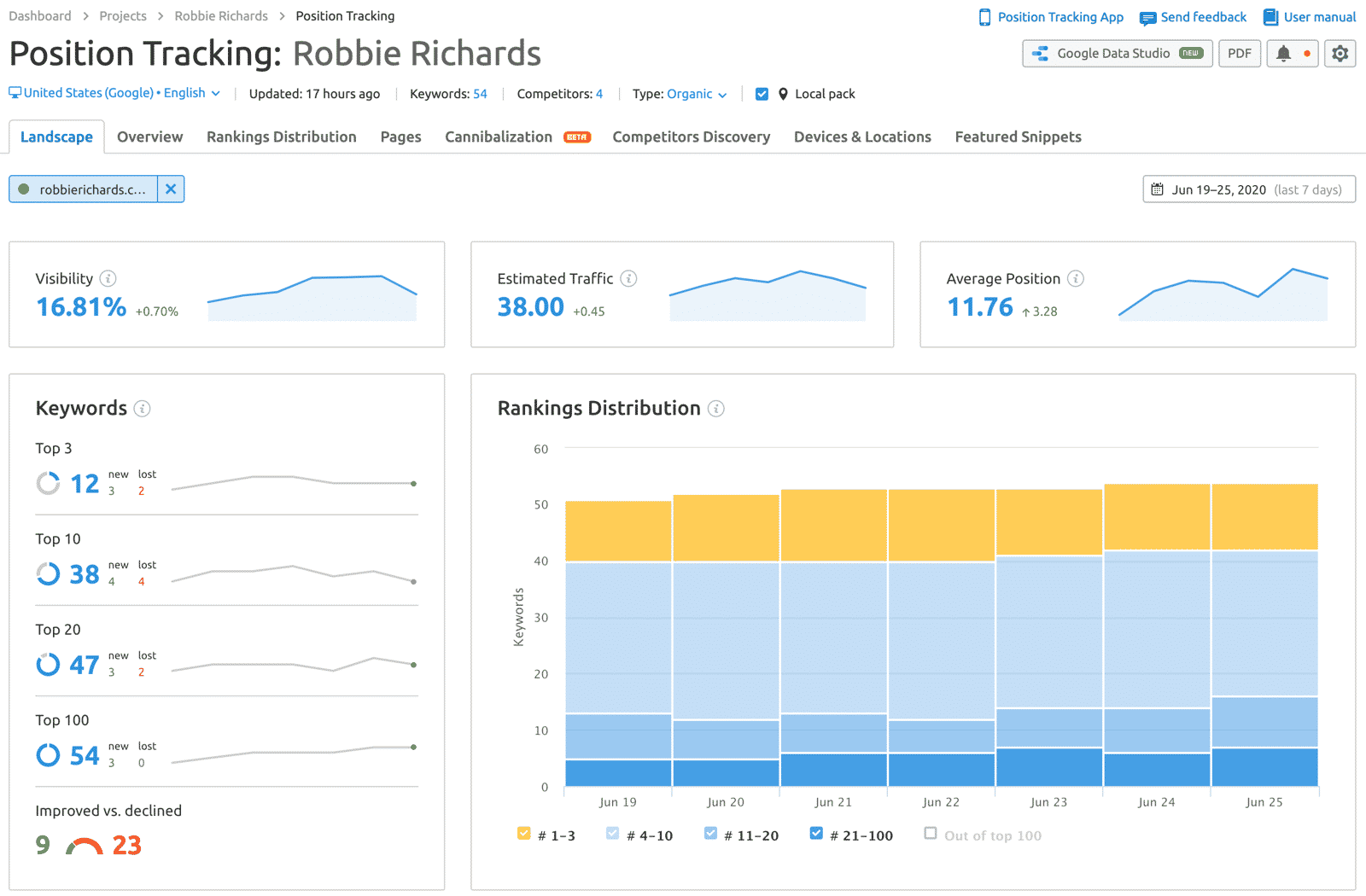 image6 SEMrush Position Tracker
