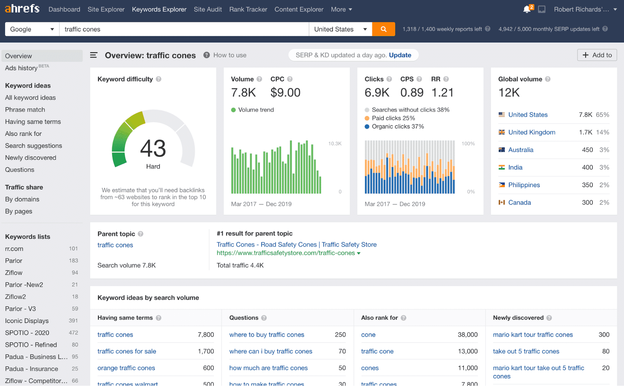 image7 Ahrefs Keyword Explorer