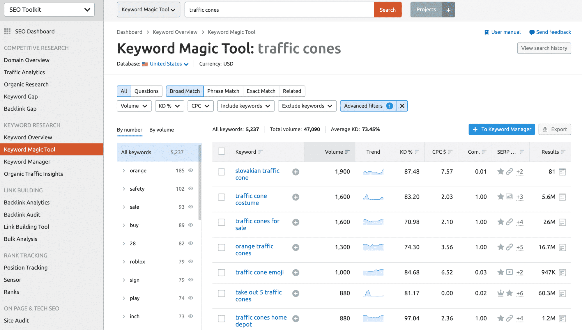image8 SEMrush keyword magic tool