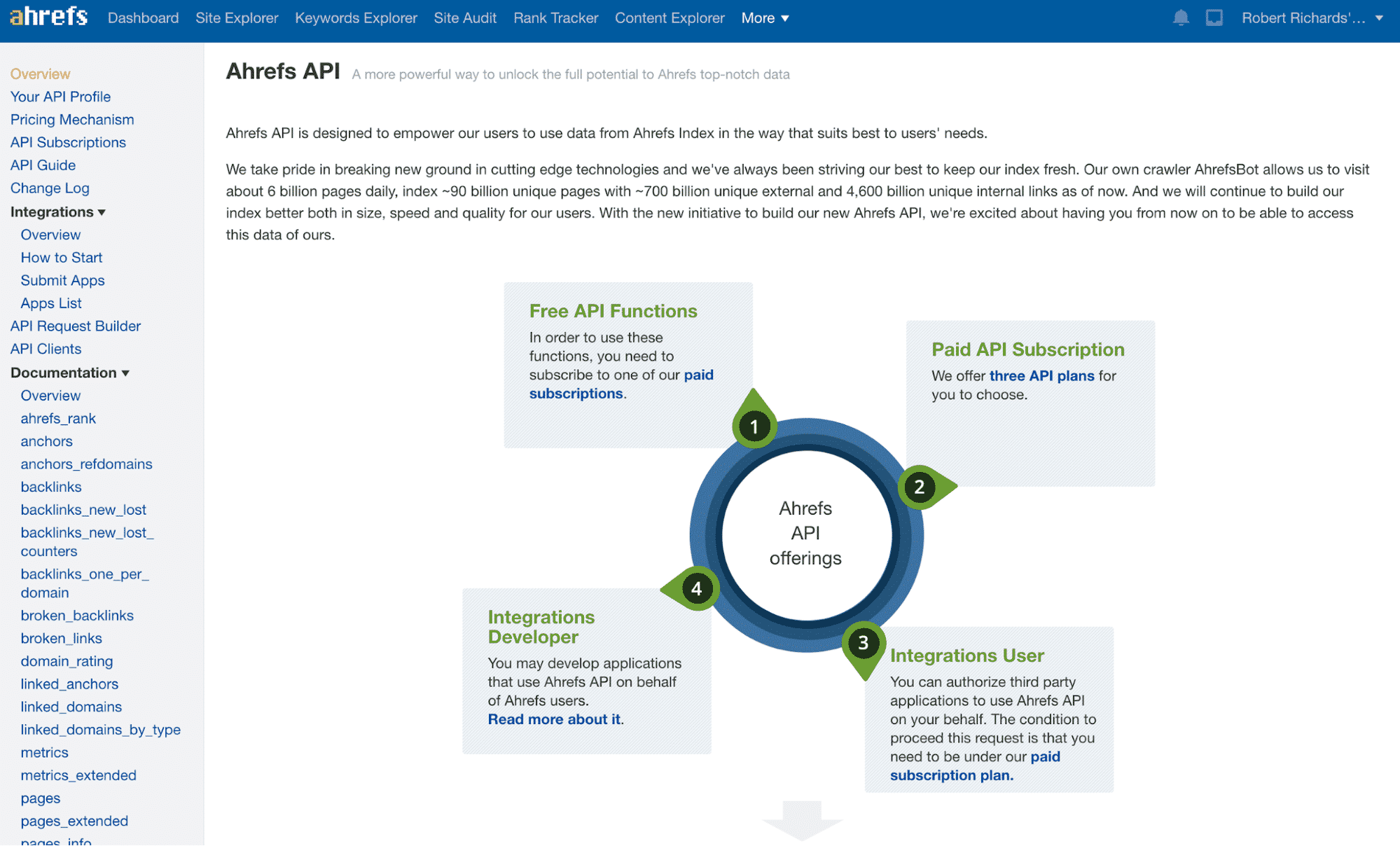 image9 Ahrefs API options