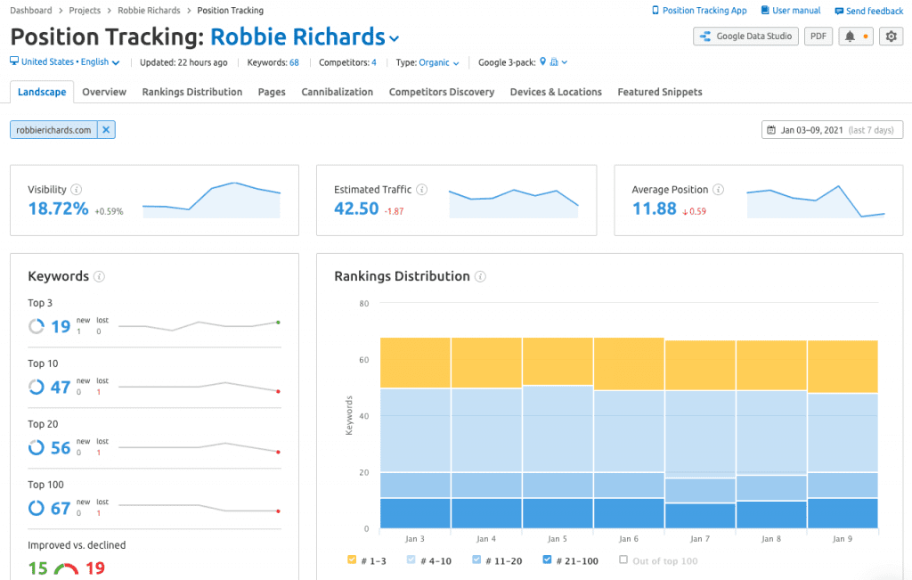 Semrush position tracking report.