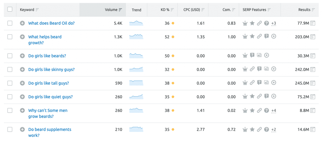 Altering x-path query