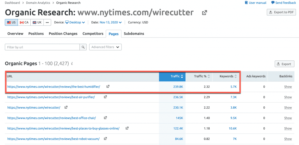 Example of an article ranking for thousands of secondary keywords