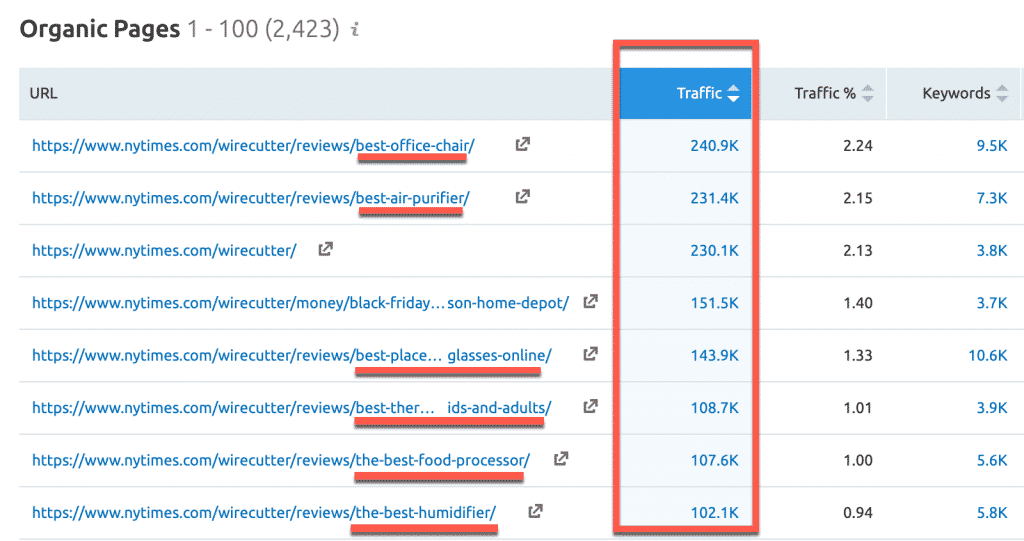 Viewing traffic to affiliate content in Semrush