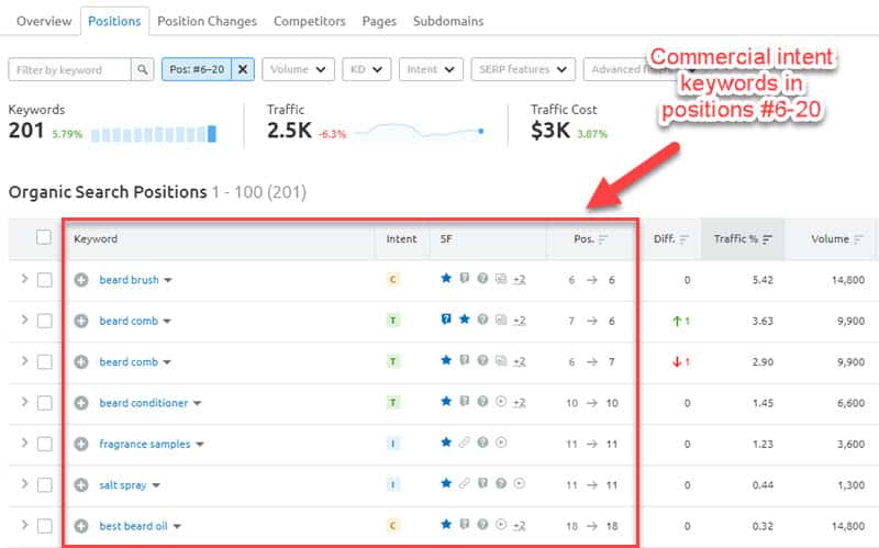 Commercial intent keywords ranking in positions 6-20 Commercial intent keywords ranking in positions 6-20