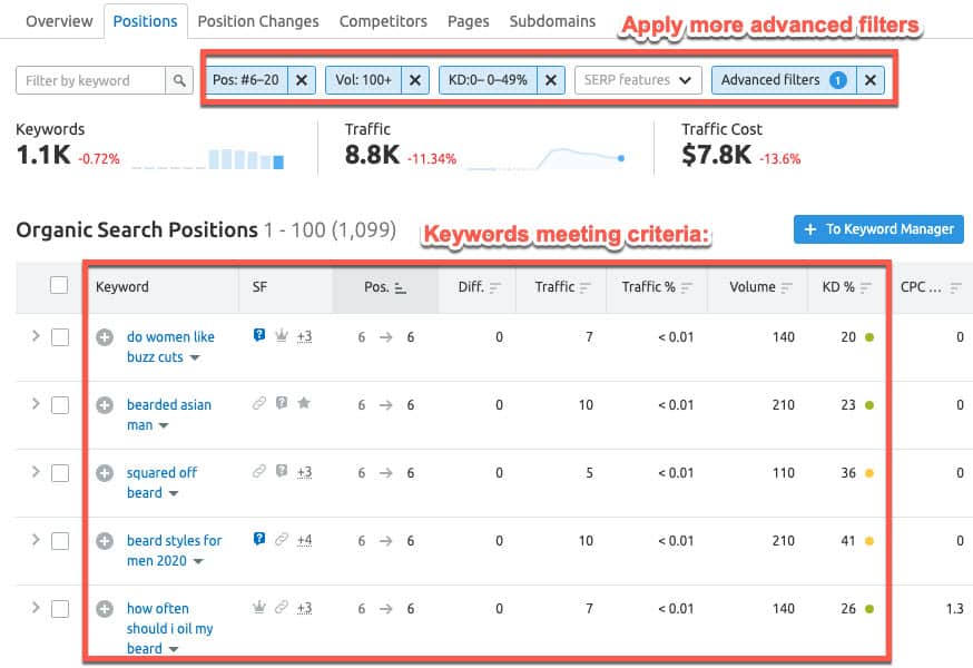 Keyword filters applied in Semrush Keyword filters applied in Semrush