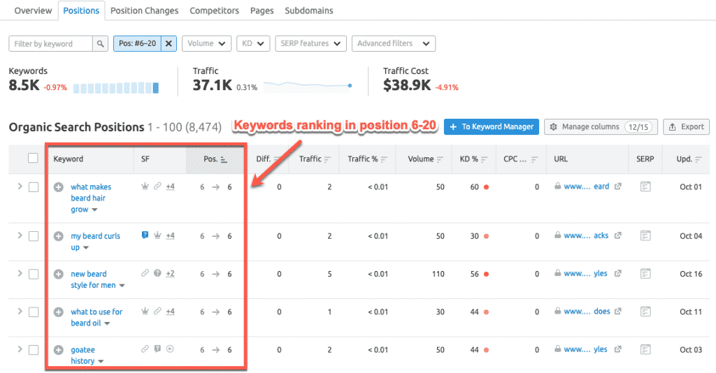 Keyword rankings on the first page of Google Keyword rankings on the first page of Google