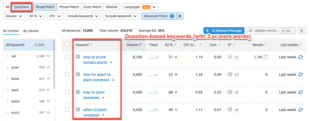 Question keywords Question keywords