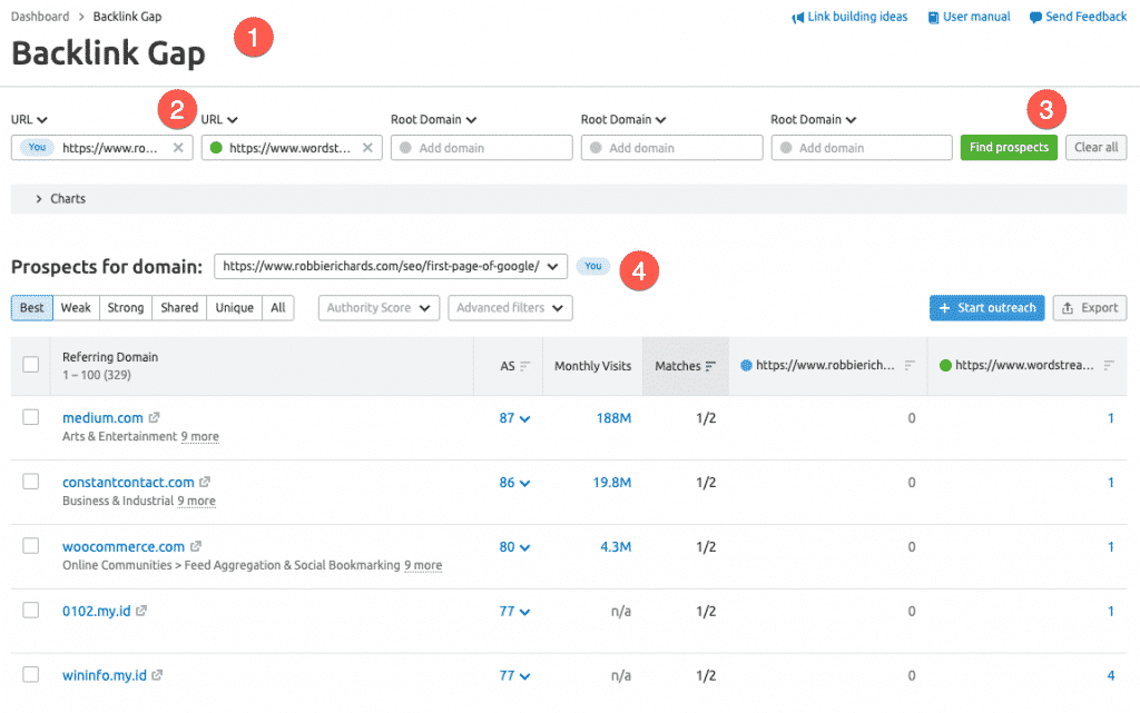 Performing backlink gap analysis in Semrush Performing backlink gap analysis in Semrush