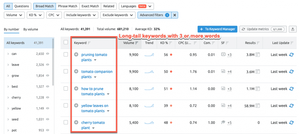 Long tail keywords Long tail keywords
