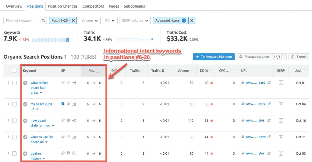 Information intent keywords in Semrush Information intent keywords in Semrush