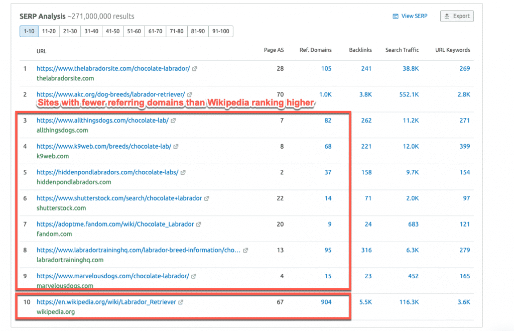 Example SERP report Example SERP report