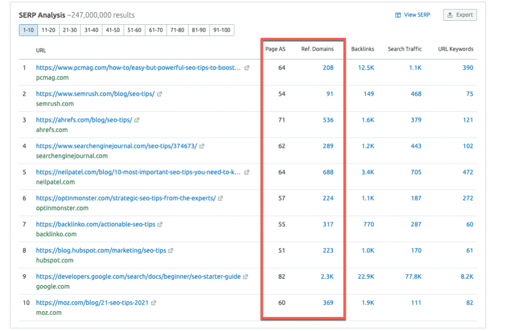 Semrush SERP analysis report Semrush SERP analysis report