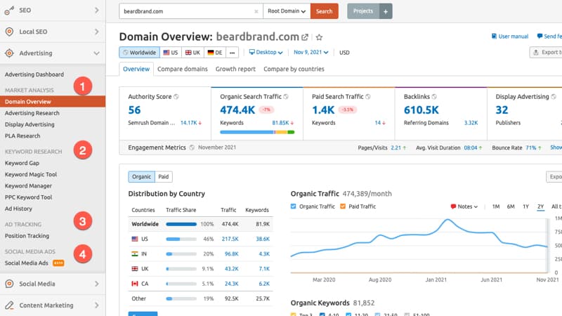 Semrush Advertising Toolkit