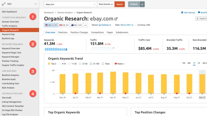 Semrush Organic Research report